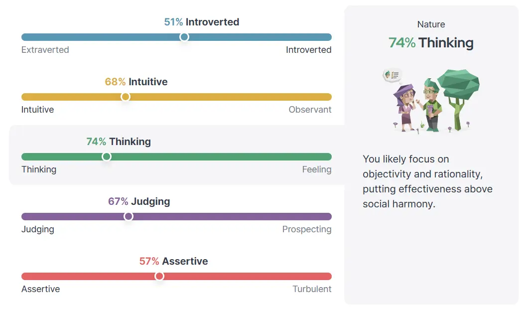 2024 Personality Test Result 2