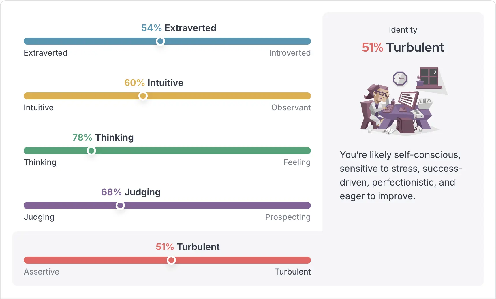 2025 Personality Test Result 2